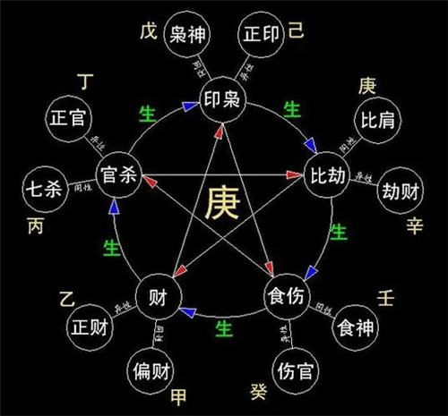 渊海子平评注：解析八字命理中的财官印绶