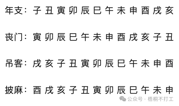 八字命盘中的神煞：吉神与凶神的含义及推算方法