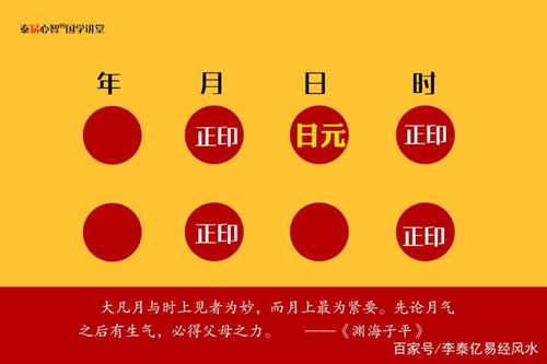 生辰八字看哪些人能考上，正印星、官星、食伤星的作用