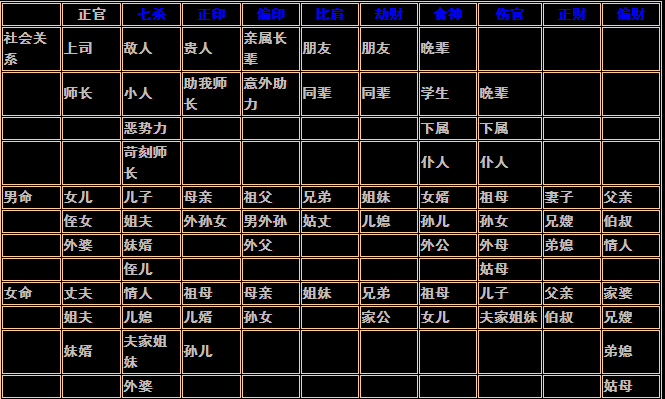 八字命理中十神之正财的要点与断语解析