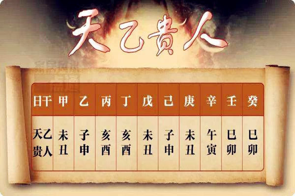 八字神煞中天月二德详解：逢凶化吉，闲适一生