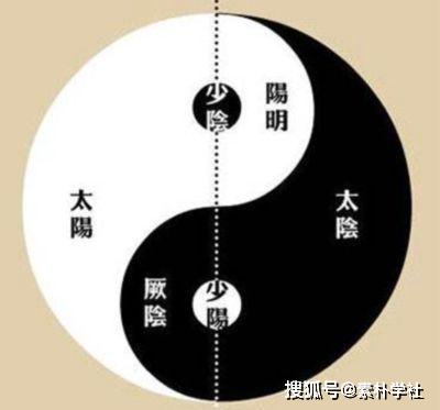 中医阴阳调和：平衡阴阳，预防百病，保持健康